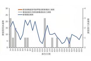 13年前的今天：18岁内马尔在巴西队首秀，至今124场77球56助攻